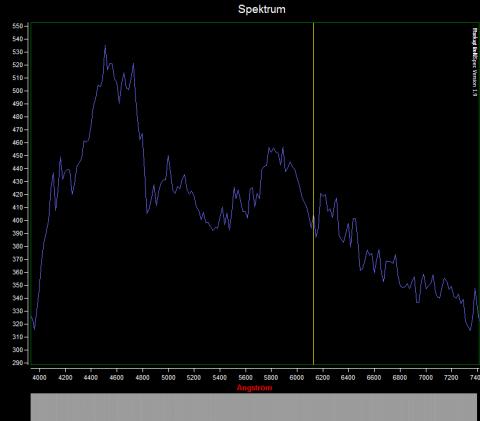 Spektrum der Supernova 2020ue, erstellt mit RSpec