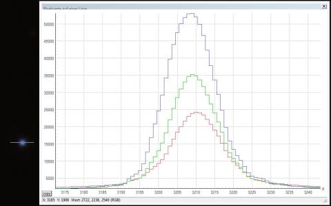 Sättigungswerte in RGB, erstellt mit Fitswork